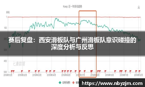 赛后复盘：西安滑板队与广州滑板队意识碰撞的深度分析与反思