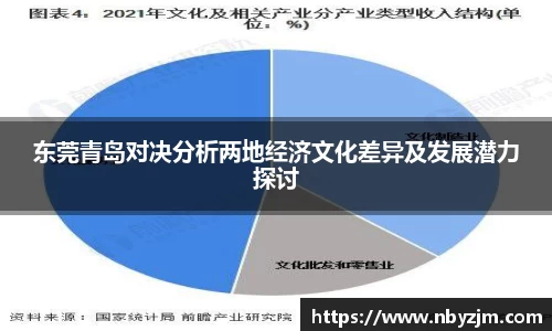 东莞青岛对决分析两地经济文化差异及发展潜力探讨